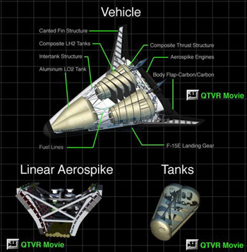 X-33 Internal/External Configuration