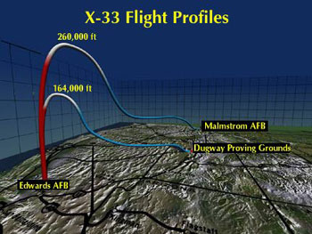 X-33 Flight Profile